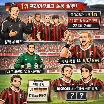 프라이부르크, 분데스리가 초반 선두